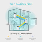 TP-Link AC1200 Deco Whole Home Mesh Wi-Fi System