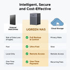 Ugreen DH4300 Plus NAS Mini Tower 8 GB LPPDDR4X UGOS Pro Grey