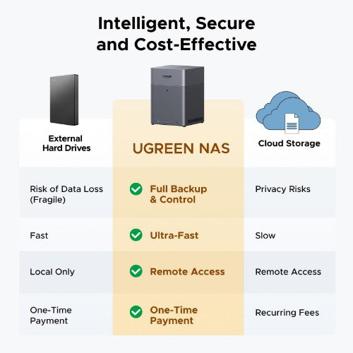 Ugreen DH4300 Plus NAS Mini Tower 8 GB LPPDDR4X UGOS Pro Grey