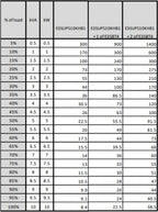 APC Easy 3S uninterruptible power supply (UPS) Double-conversion (Online) 10 kVA 10000 W