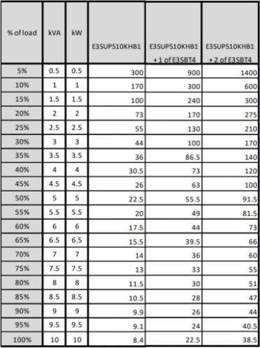 APC Easy 3S uninterruptible power supply (UPS) Double-conversion (Online) 10 kVA 10000 W