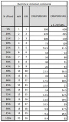 APC Easy 3S uninterruptible power supply (UPS) Double-conversion (Online) 20 kVA 20000 W