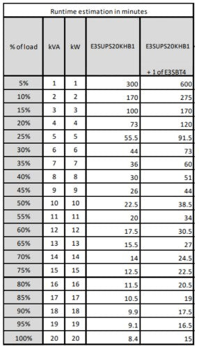 APC Easy 3S uninterruptible power supply (UPS) Double-conversion (Online) 20 kVA 20000 W