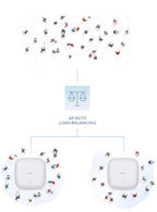 D-Link AX1800 Wi-Fi 6 Dual-Band PoE Access Point