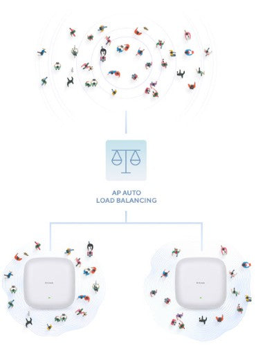 D-Link AX3000 Wi-Fi 6 Dual-Band PoE Access Point