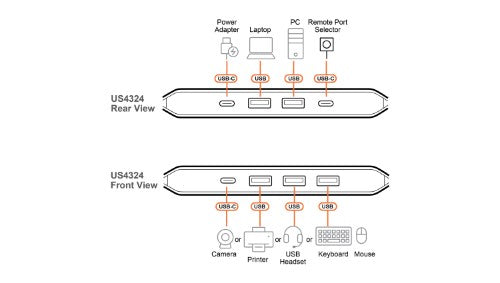 ATEN 2 x 4 USB 3.2 Gen 1 Sharing Switch