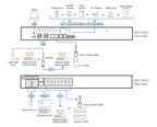 ATEN SN1116COD console server RJ-45