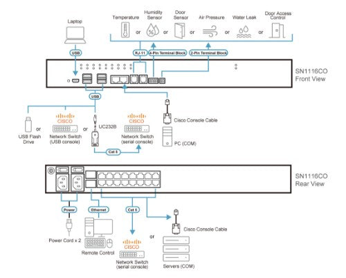 ATEN SN1116COD console server RJ-45