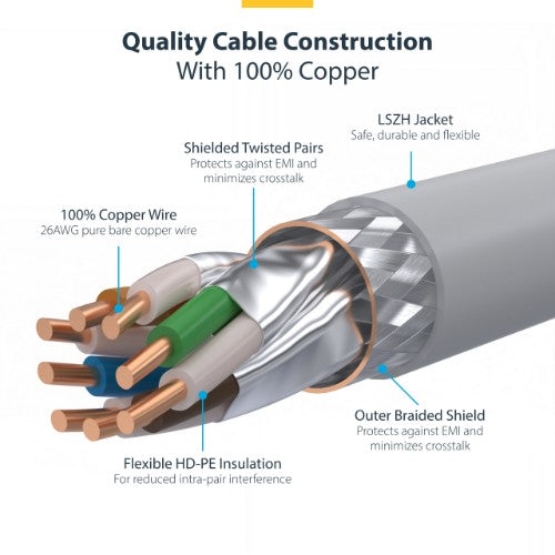 StarTech.com 3m White CAT8 Ethernet Cable, Snagless RJ45, 25G/40G, 2000MHz, 100W PoE++, S/FTP, 26AWG Pure Bare Copper Wire, LSZH, Shielded Network Patch Cord w/Strain Reliefs, Individually Tested