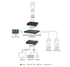ATEN KE6912R KVM extender Receiver