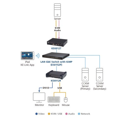 ATEN KE6912R KVM extender Receiver