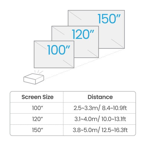 BenQ TK710 Standard throw projector 3200 ANSI lumens DLP UHD 4K (3840x2160) 3D Black, White