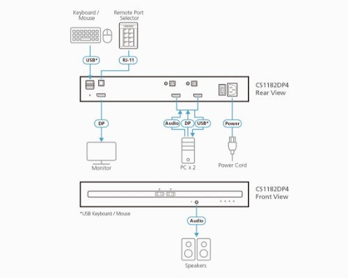 ATEN CS1182DP4 KVM switch Black
