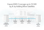 NETGEAR Orbi Pro WiFi 6 AX5400 Tri-band Mesh System