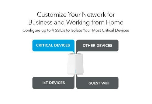 NETGEAR Orbi Pro WiFi 6 AX5400 Tri-band Mesh System