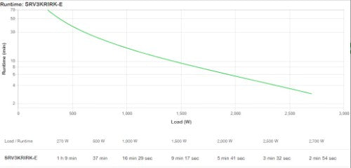 APC SRV3KRIRK-E uninterruptible power supply (UPS) 3 kVA 2700 W