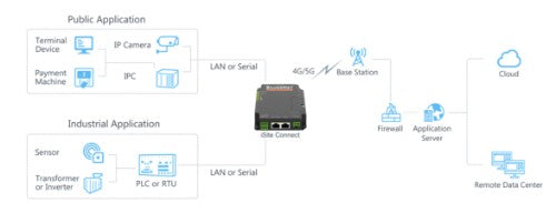 SilverNet 4G INDUSTRIAL MOBILE ROUTER
