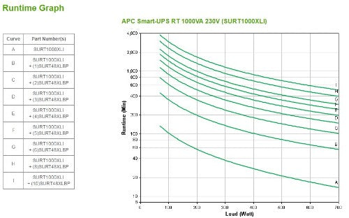 APC Smart-UPS RT 1000VA, 230V, 6x IEC 60320 & 2x IEC Jumpers outlets