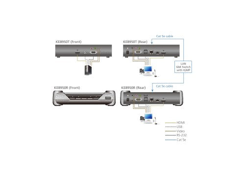 ATEN KE8950T KVM switch