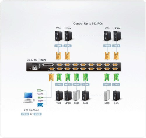 ATEN CL5716N KVM switch Rack mounting Black