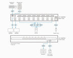 ATEN 8-Port USB DisplayPort Dual Display Secure KVM Switch with CAC (PSD PP v4.0 Compliant)