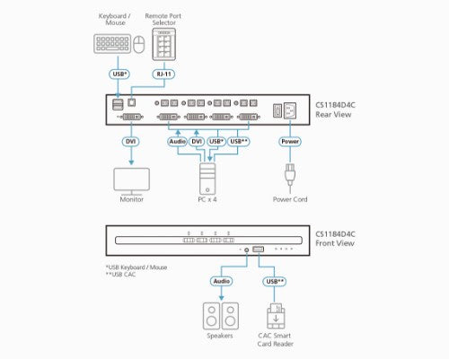 ATEN CS1184D4C KVM switch Rack mounting Black