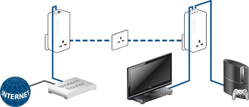 Devolo dLAN 550 duo+ 500 Mbit/s Ethernet LAN White 1 pc(s)