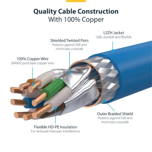 StarTech.com 1m Blue CAT8 Ethernet Cable, Snagless RJ45, 25G/40G, 2000MHz, 100W PoE++, S/FTP, 26AWG Pure Bare Copper Wire, LSZH, Shielded Network Patch Cord w/Strain Reliefs, Individually Tested