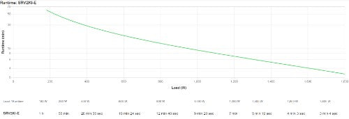APC SRV2KI-E uninterruptible power supply (UPS) Double-conversion (Online) 2 kVA 1800 W