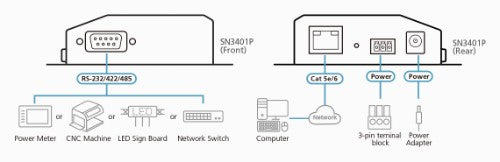 ATEN SN3401P serial server RS-232/422/485