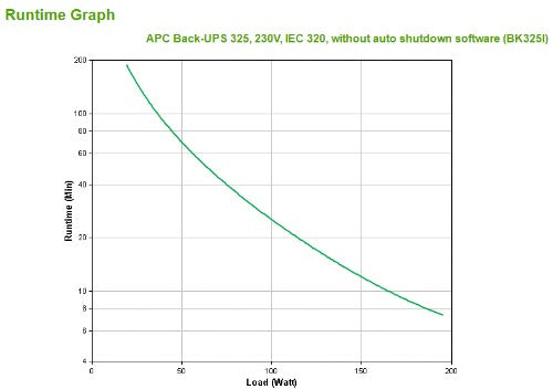APC Back-UPS CS 325 w/o SW uninterruptible power supply (UPS) 0.325 kVA 210 W