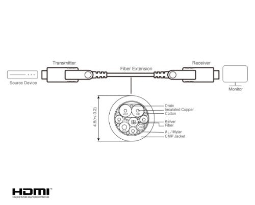 ATEN VE7834A HDMI cable 60 m HDMI Type-A/HDMI Type-D Black