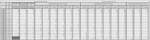 APC Easy 3S uninterruptible power supply (UPS) Double-conversion (Online) 30 kVA 30000 W