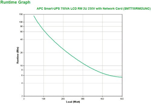 APC Smart-UPS SMT750RMI2UNC - 4x C13, USB, Rack mountable, NMC, 750VA