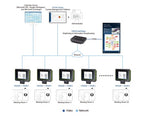 ATEN Room Booking System - infoPlayer