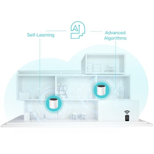 TP-Link DECO X55 (2-Pack) Dual-band (2.4 GHz / 5 GHz) Wi-Fi 6 (802.11ax) White 3 Internal