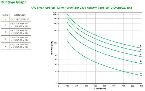 APC Smart-UPS On-Line, 1000VA, Lithium-ion, Rackmount 3U, 230V, 8x C13 IEC outlets, Network Card, Extended runtime, W/ rail kit