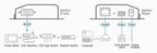 ATEN SN3001 console server RS-232