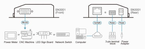 ATEN SN3001 console server RS-232