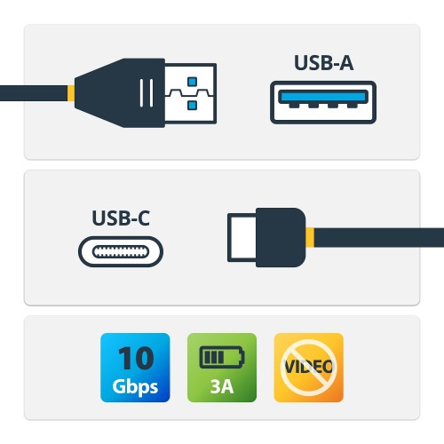 StarTech.com 1.6ft (50cm) USB-A to USB-C Charging Cable, USB 10Gbps, Charge & Sync, 3A - USB Charging Cord