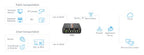 SilverNet 4G INDUSTRIAL MOBILE ROUTER