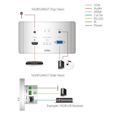 ATEN VE2812AEUT AV extender AV transmitter White