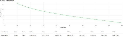 APC SRV1KRIRK-E uninterruptible power supply (UPS) 1 kVA 900 W