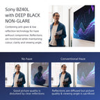 Sony FW-85BZ40L Signage Display Digital signage flat panel 2.16 m (85") LCD Wi-Fi 650 cd/m² 4K Ultra HD Black Android 24/7