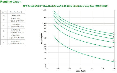 APC Smart-UPS X SMX750INC - 750VA, 8x C13 output, USB, expandable runtime, NMC