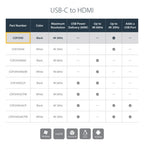 StarTech.com USB-C to HDMI Adapter with 4K 30Hz - Black