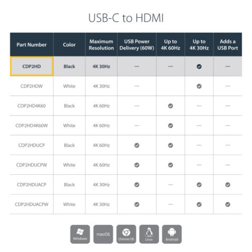 StarTech.com USB-C to HDMI Adapter with 4K 30Hz - Black
