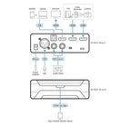 ATEN UC3022 video capturing device USB 3.2 Gen 1 (3.1 Gen 1)