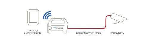 Veracity POINTSOURCE Wireless Fast Ethernet 48 V