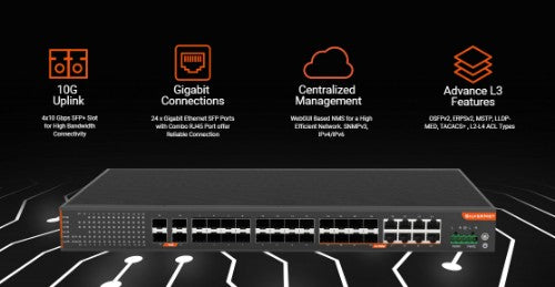 SilverNet SIL 716S8C4M network switch Managed L3 Gigabit Ethernet (10/100/1000)